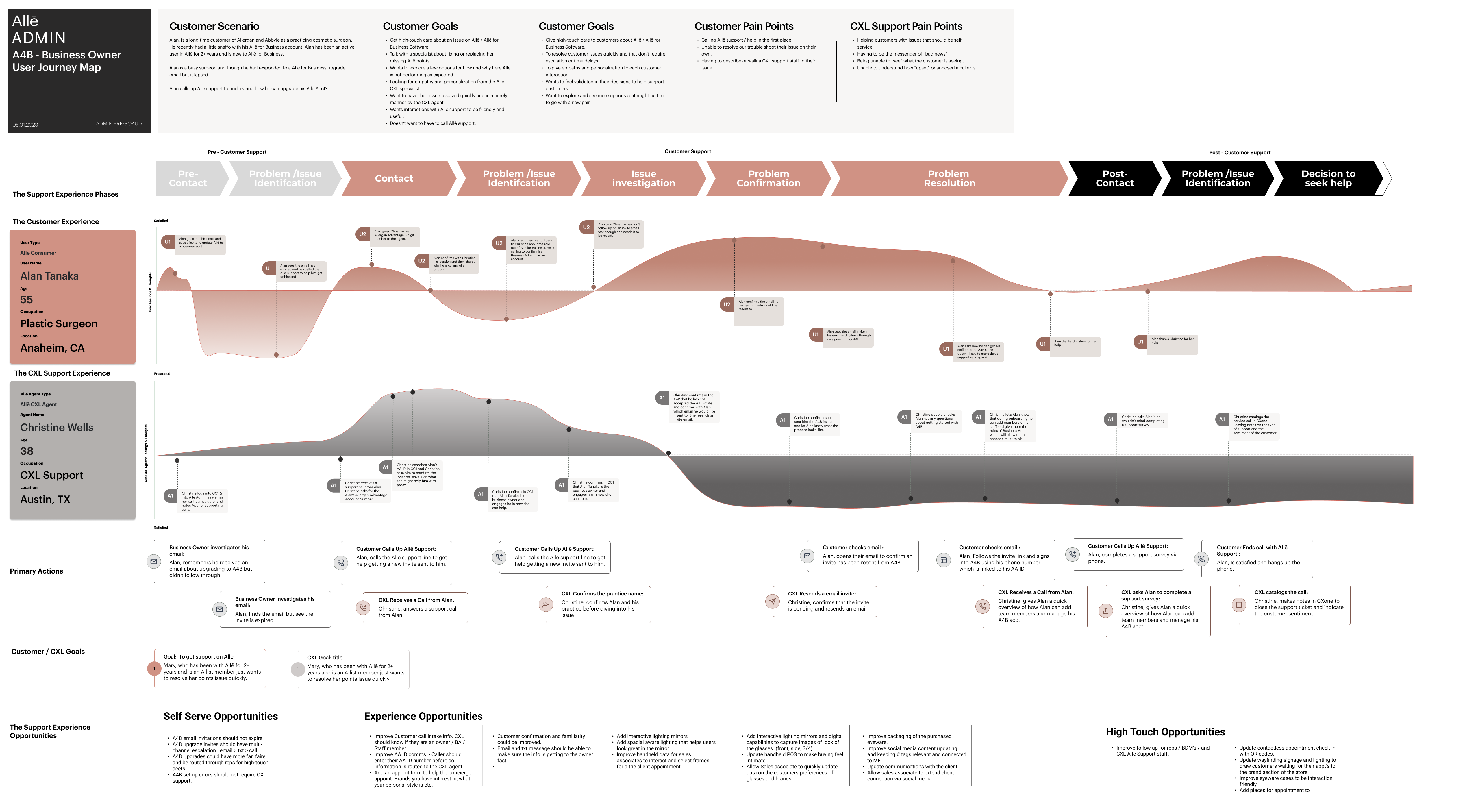 Placeholder: Business Owner Support journey map